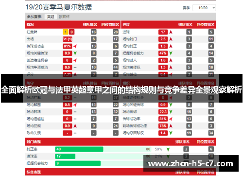 全面解析欧冠与法甲英超意甲之间的结构规则与竞争差异全景观察解析