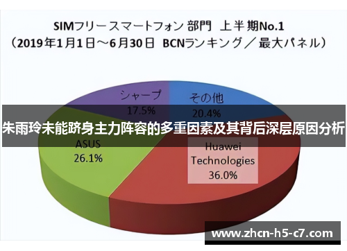 朱雨玲未能跻身主力阵容的多重因素及其背后深层原因分析
